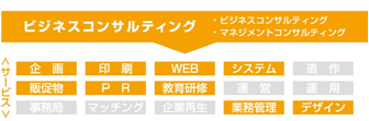 ビジネスコンサルティング