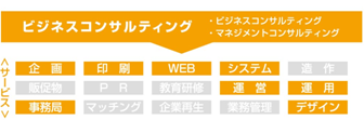 ビジネスコンサルティング
